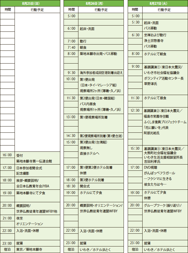 スケジュール 2013年8月25日～27日